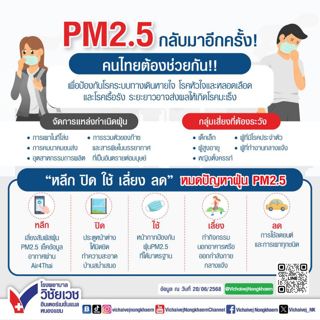 PM2.5 กลับมาอีกครั้ง คนไทยต้องช่วยกัน