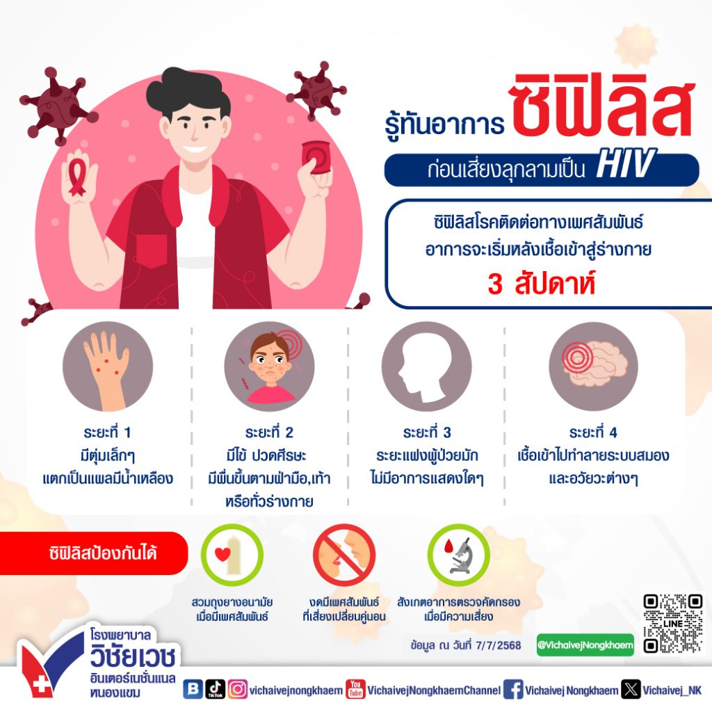 รู้ทันอาการซิฟิลิส ก่อนเสี่ยงลุกลามเป็น HIV