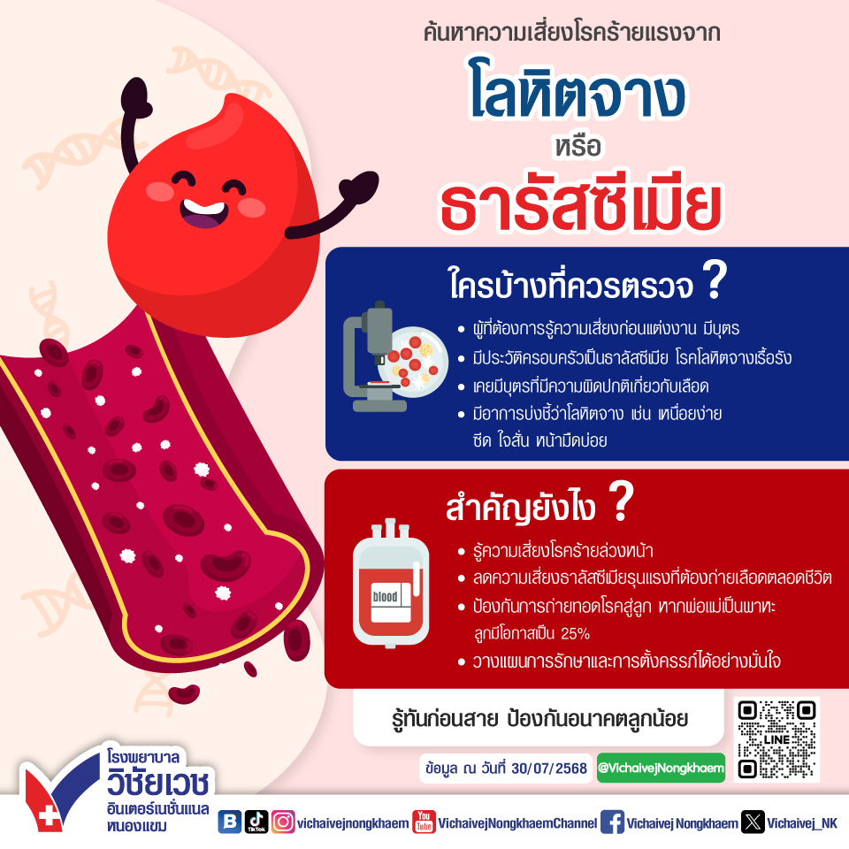 ค้นหาความเสี่ยงโรคร้ายจากโลหิตจางหรือธาลัสซีเมีย