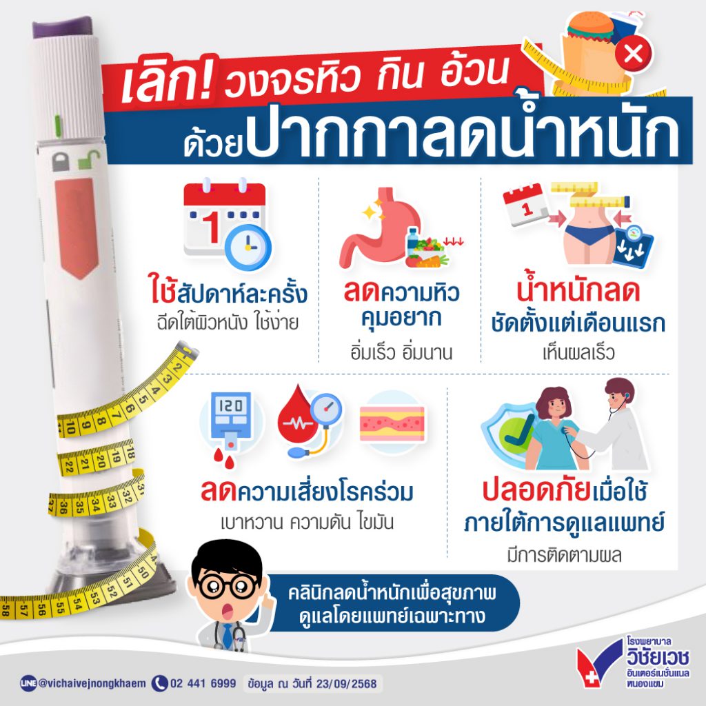 เลิก! วงจรหิว กิน อ้วน ด้วยปากกาลดน้ำหนัก