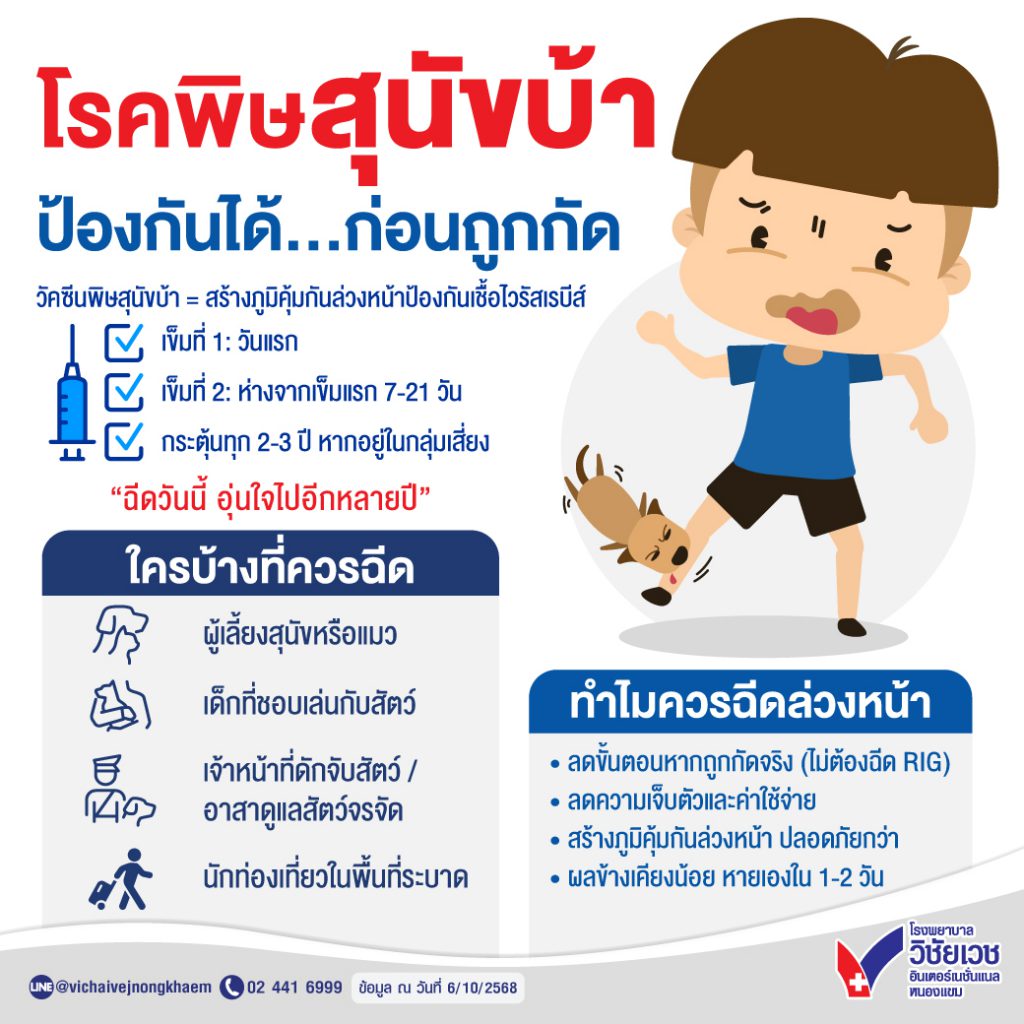 โรคพิษสุนัขบ้า ป้องกันได้ ก่อนถูกกัด