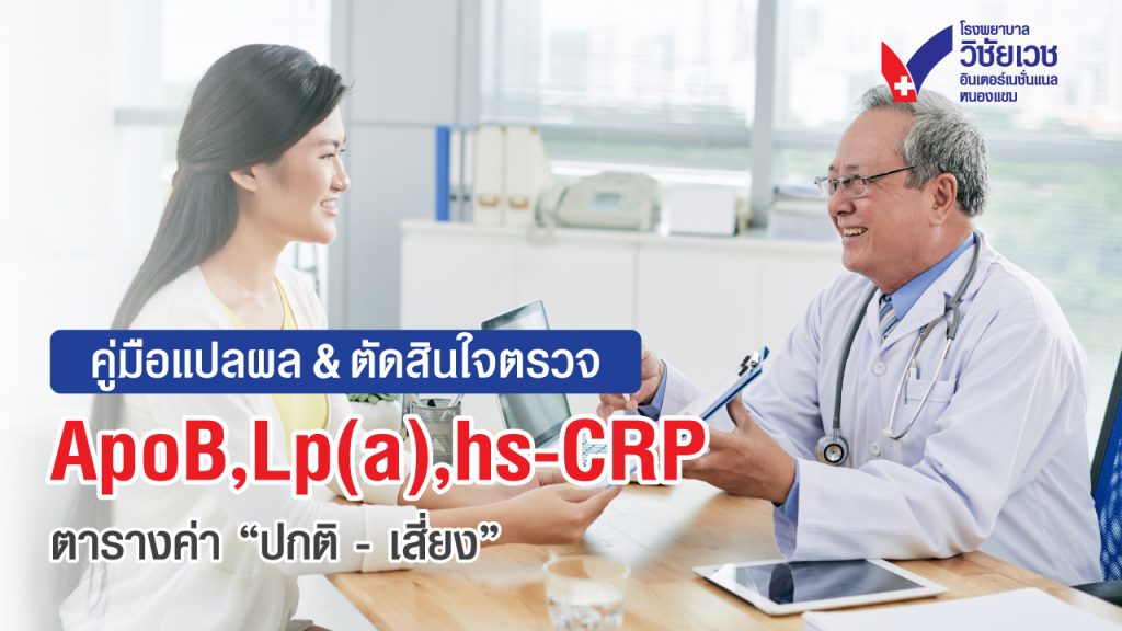 คู่มือแปลผล ApoB, Lp(a), hs-CRP: 3 ค่าหัวใจสำคัญ บอกความเสี่ยงโรคหัวใจได้ลึกกว่าเดิม