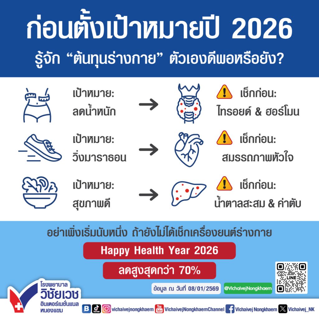 ก่อนตั้งเป้าหมายปี 2026 รู้จัก “ต้นทุนร่างกาย” ตัวเองดีพอรึยัง?