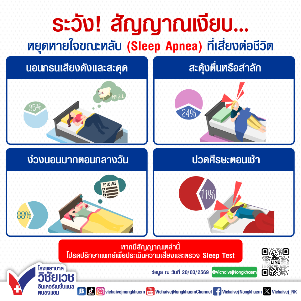 ระวังสัญญาณเงียบ หยุดหายใจขณะหลับ (Sleep Apnea) ที่เสี่ยงต่อชีวิต