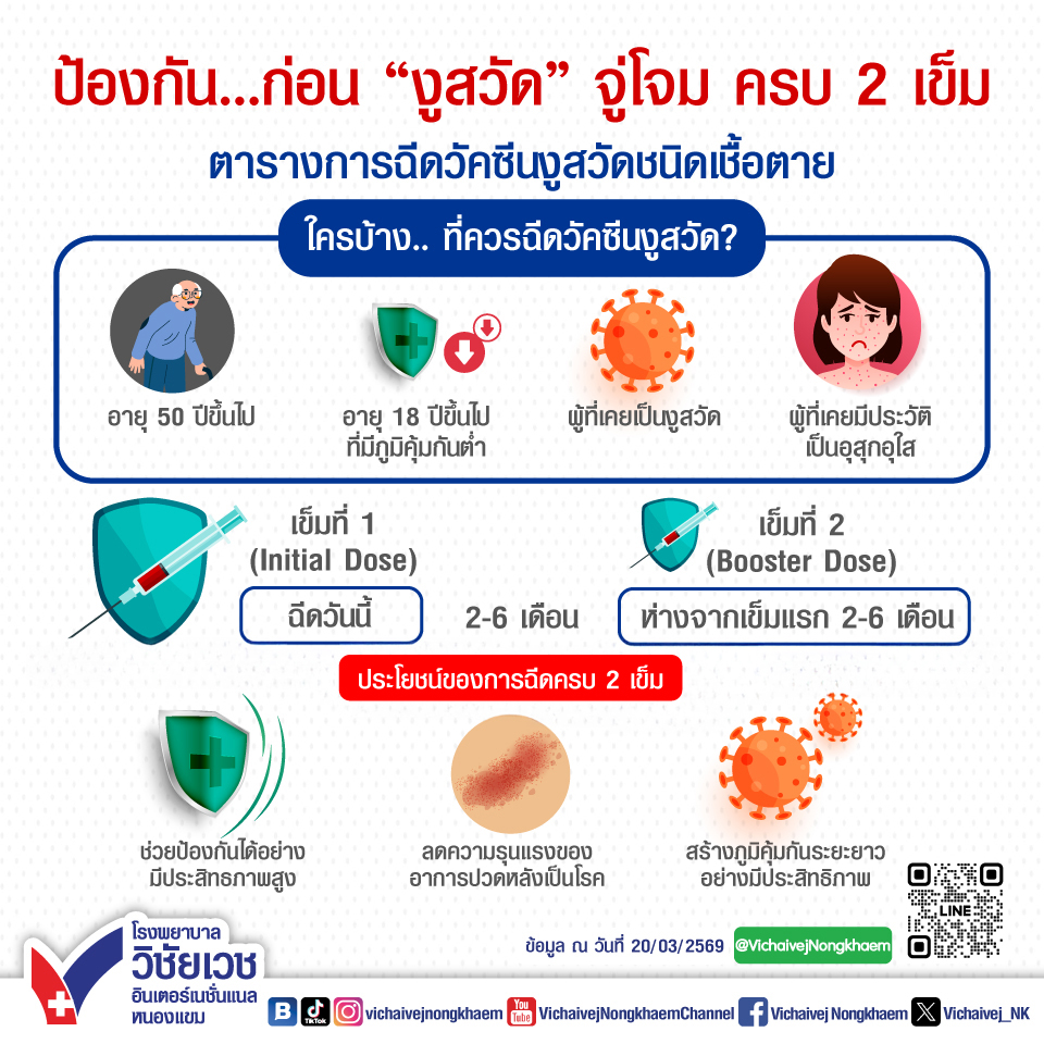 ป้องกันก่อน “งูสวัด” จู่โจม ครบ 2 เข็ม