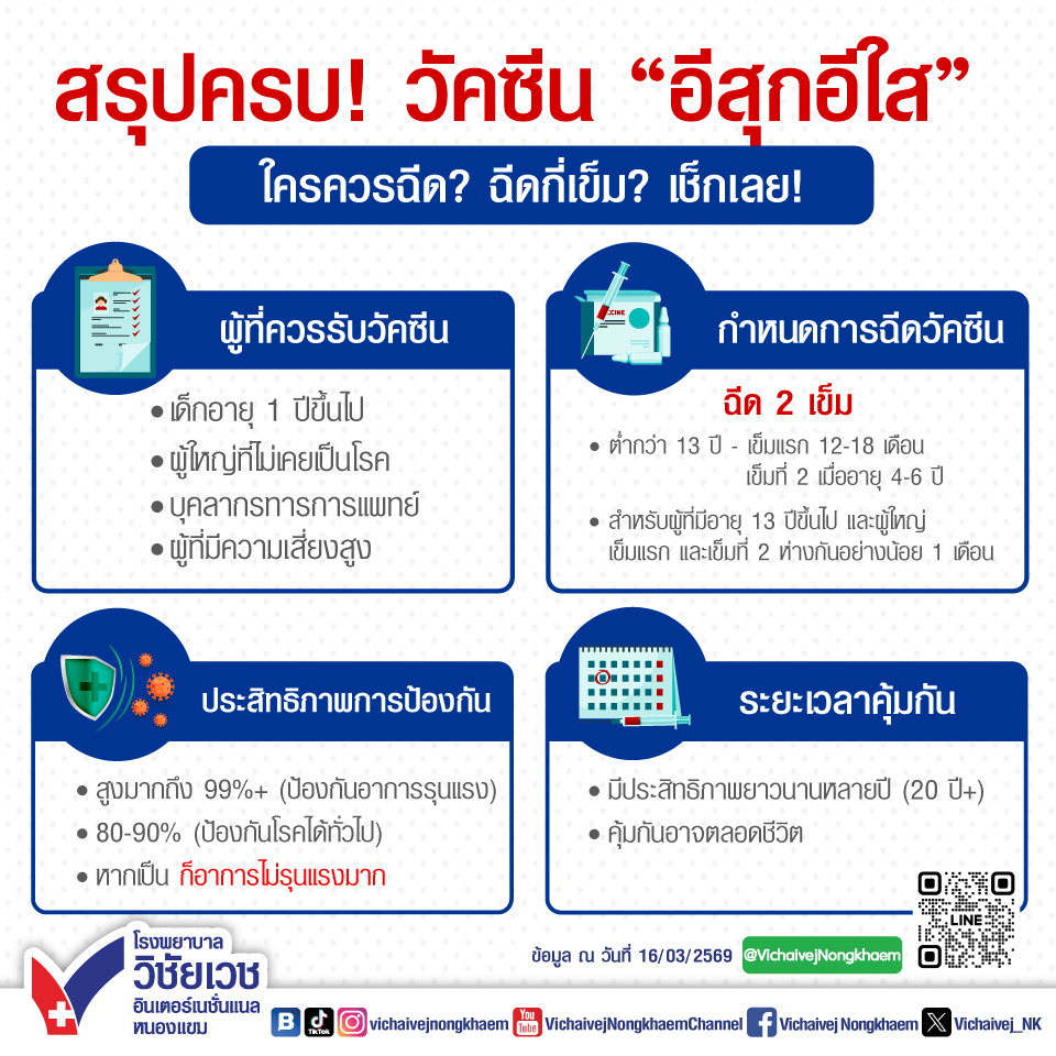 สรุปครบ! วัคซีน “อีสุกอีใส” ใครควรฉีด ฉีดกี่เข็ม เช็กเลย!