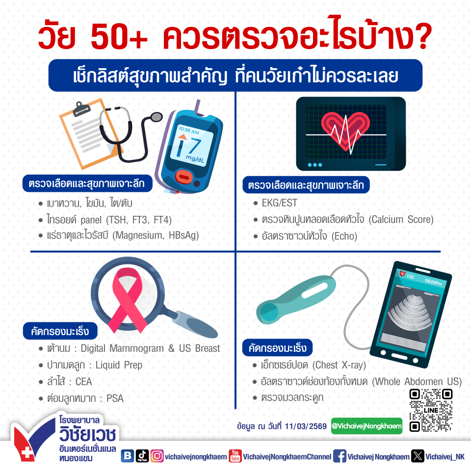วัย 50+ ควรตรวจอะไรบ้าง? เช็กลิสต์สุขภาพสำคัญ ที่คนวัยเก๋าไม่ควรละเลย
