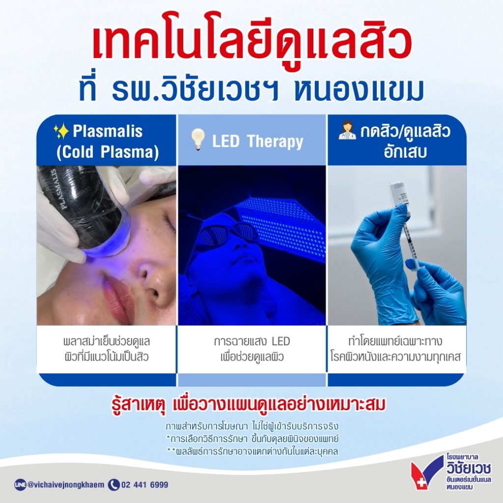 เทคโนโลยีดูแลสิว