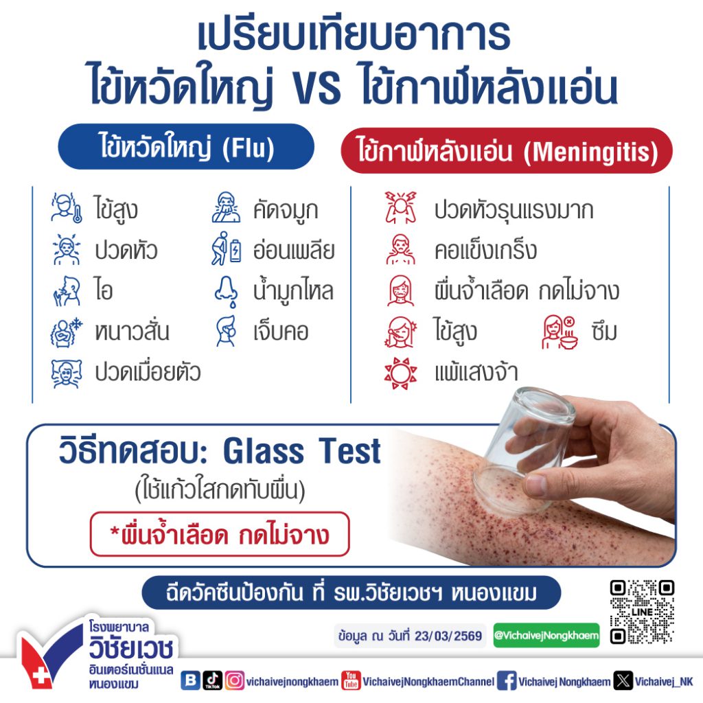 เปรียบเทียบอาการไข้หวัดใหญ่ VS ไข้กาฬหลังแอ่น