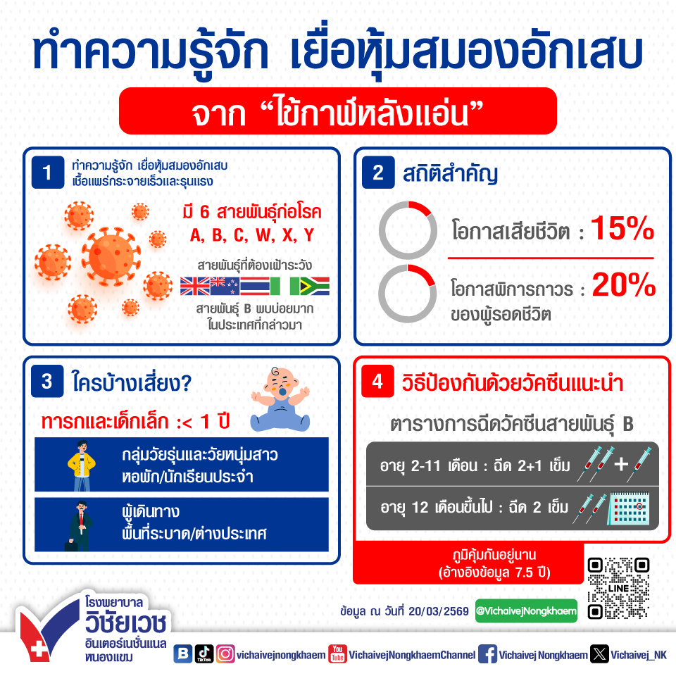 ทำความรู้จักเยื่อหุ้มสมองอักเสบ จาก “ไข้กาฬหลังแอ่น”
