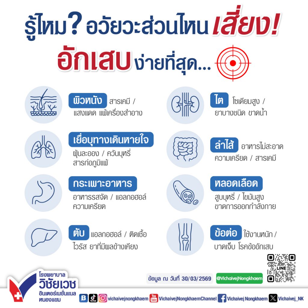 รู้ไหม? อวัยวะส่วนไหนเสี่ยง! อักเสบง่ายที่สุด