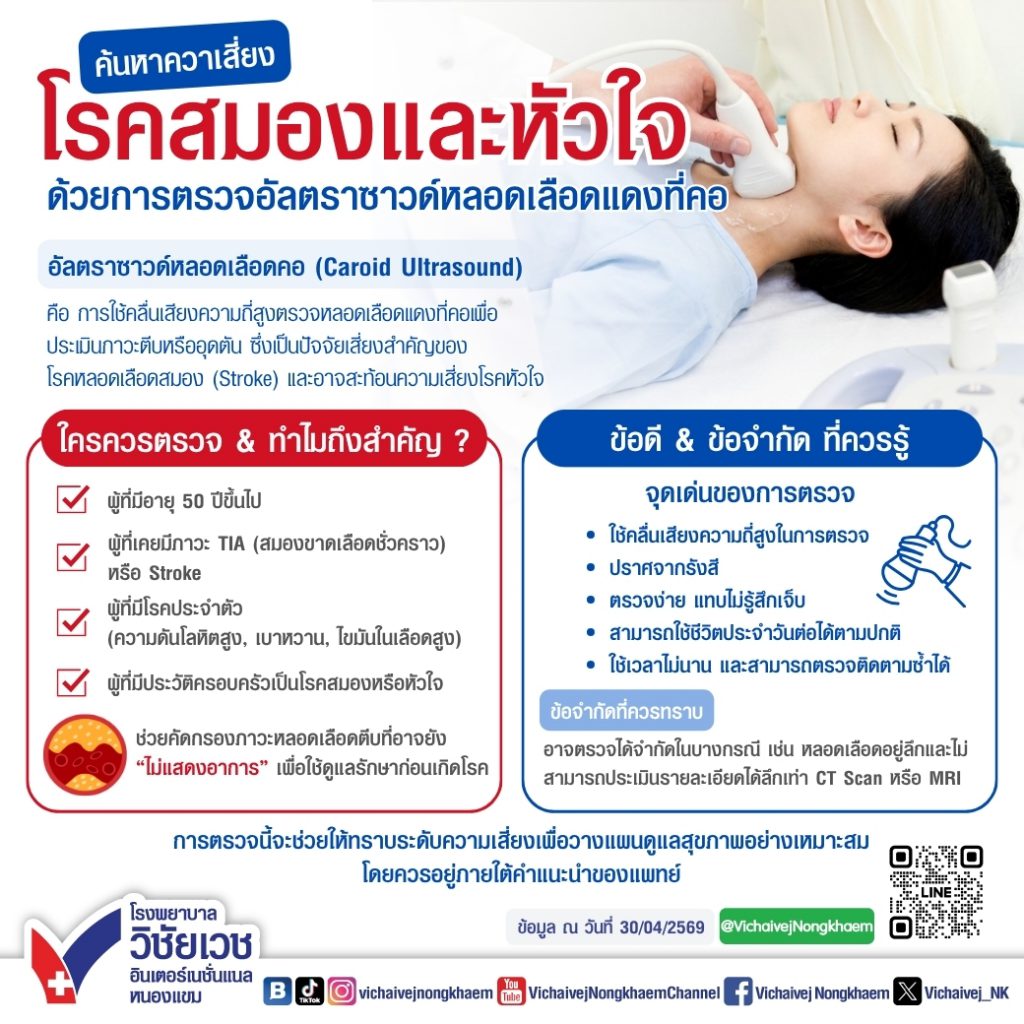 ค้นหาความเสี่ยงโรคสมองและหัวใจ