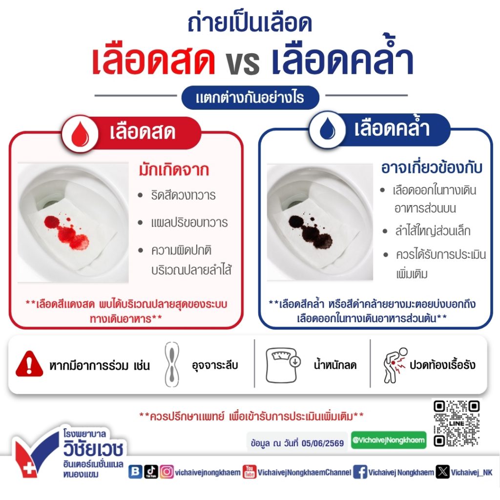 ถ่ายเป็นเลือด เลือดสด VS เลือดคล้ำ